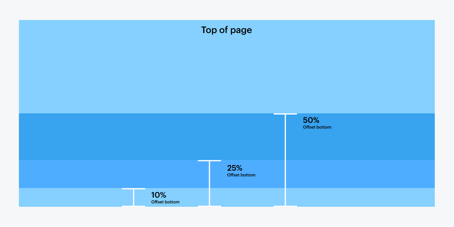 A diagram with blue shades illustrating the 50%, 25% and 10% offset from the bottom of the page. The top of the page is also labeled. 