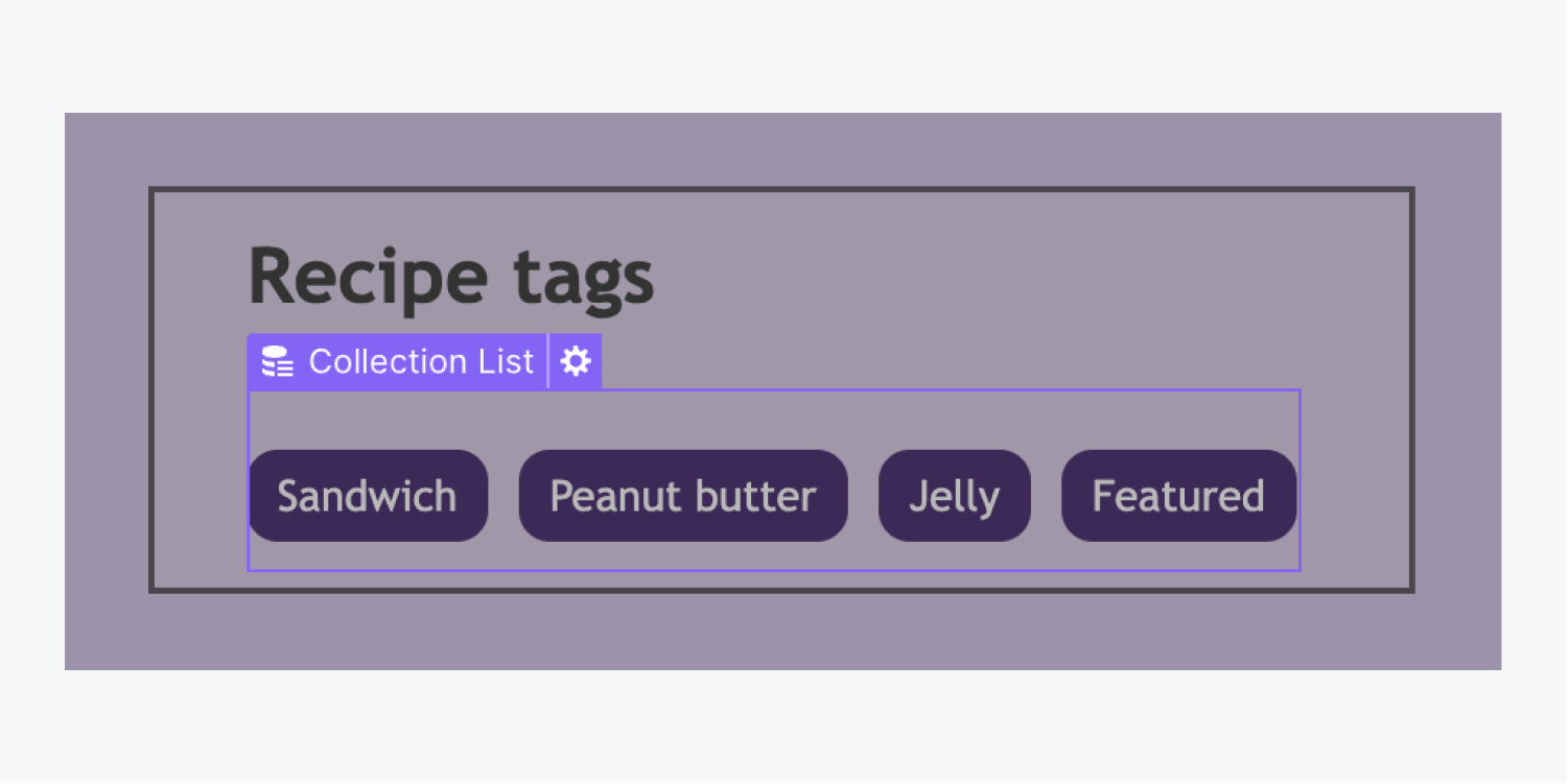 A Collection list with example tags “Sandwich,” “Peanut butter,” “Jelly,” and “Featured.”