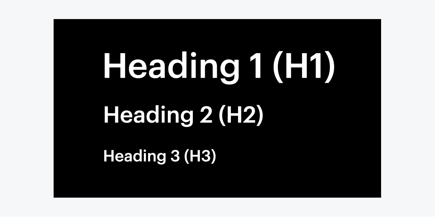 Headings H1, H2, and H3 are shown in their hierarchy with H1 on top, H2 in the middle, and H3 on the bottom. 