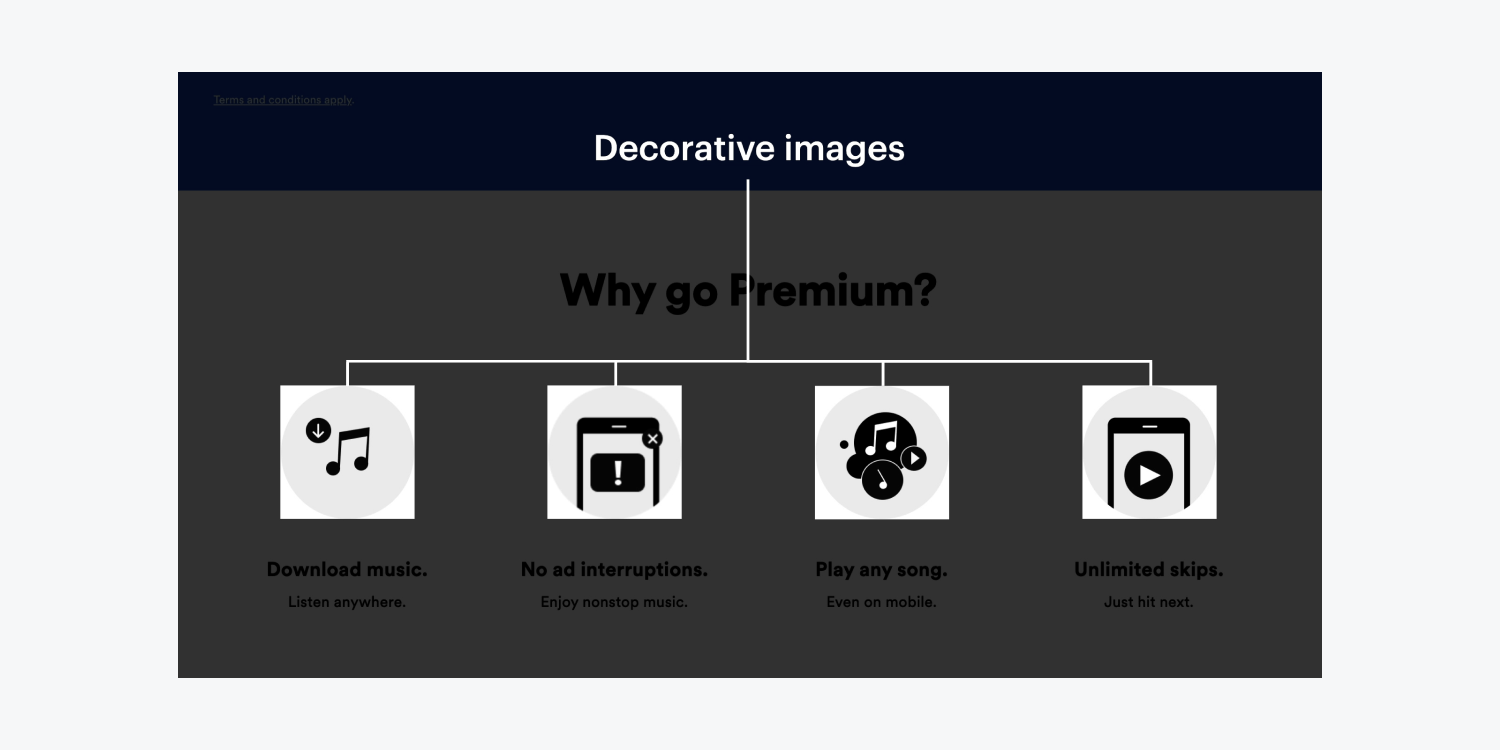 Examples of decorative image icons are highlighted. 