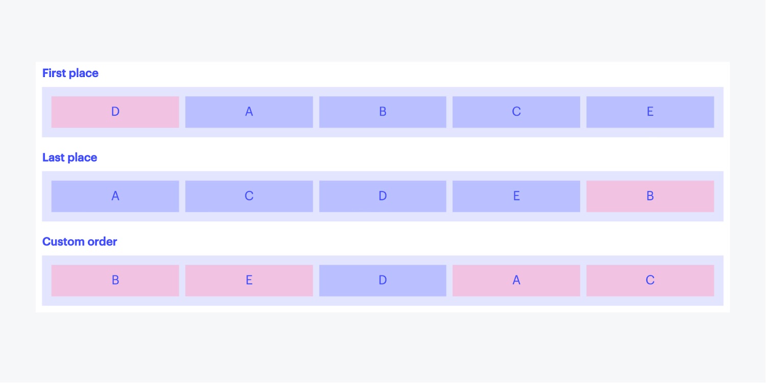 Flex child order options are shown with examples of first place, last place, and custom order.