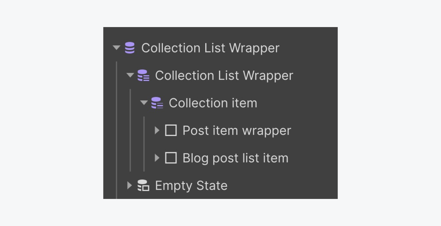 In the navigator a collection item includes a Post item wrapper and a Blog post list item.