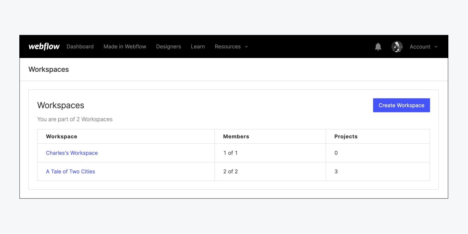 The Workspaces overview page is shown, and includes 2 different Workspaces.