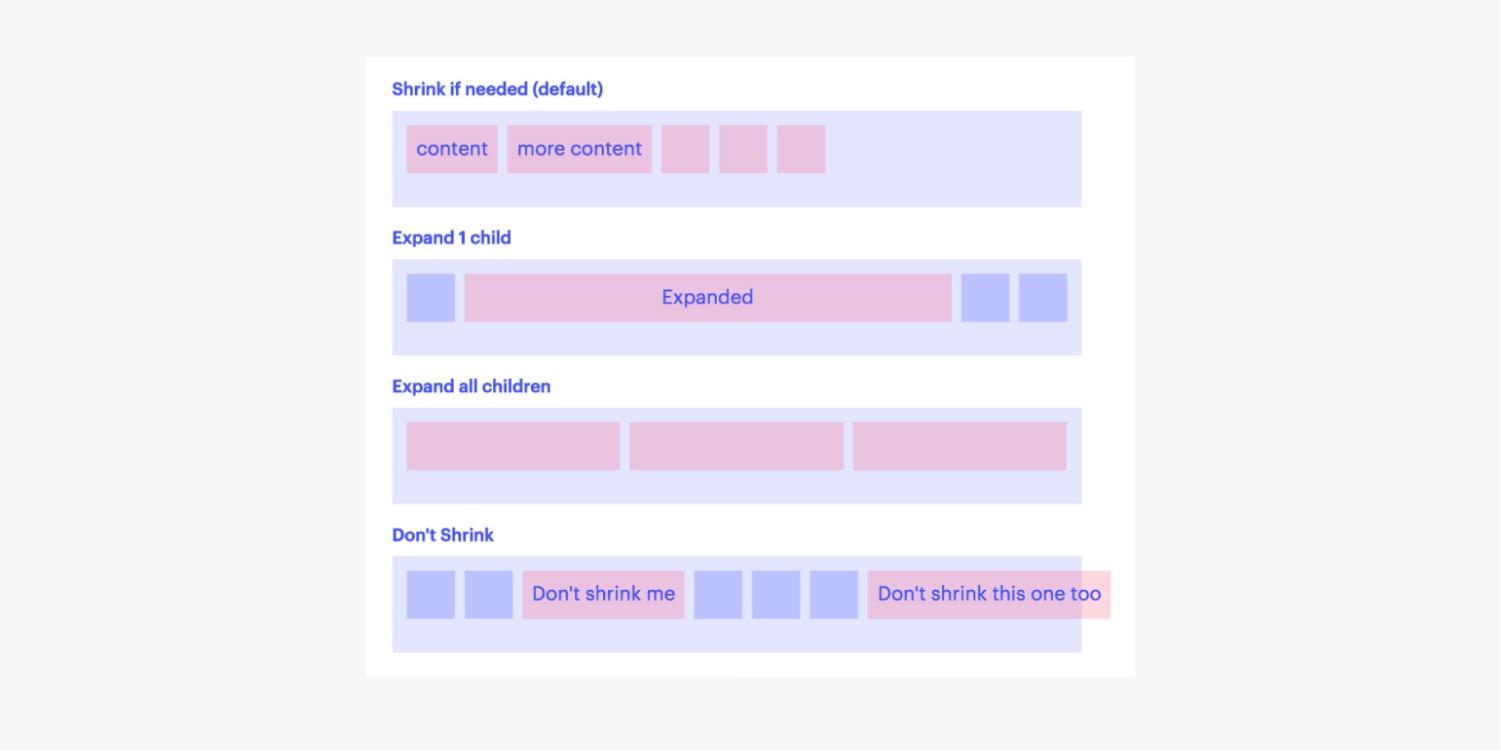 Examples of how to change the size of a flex child are shown: shrink, expand 1 child, expand all children, and don’t shrink.