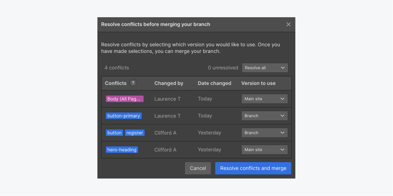 The “Resolve conflicts before merging your branch” modal window shows 4 conflicts.