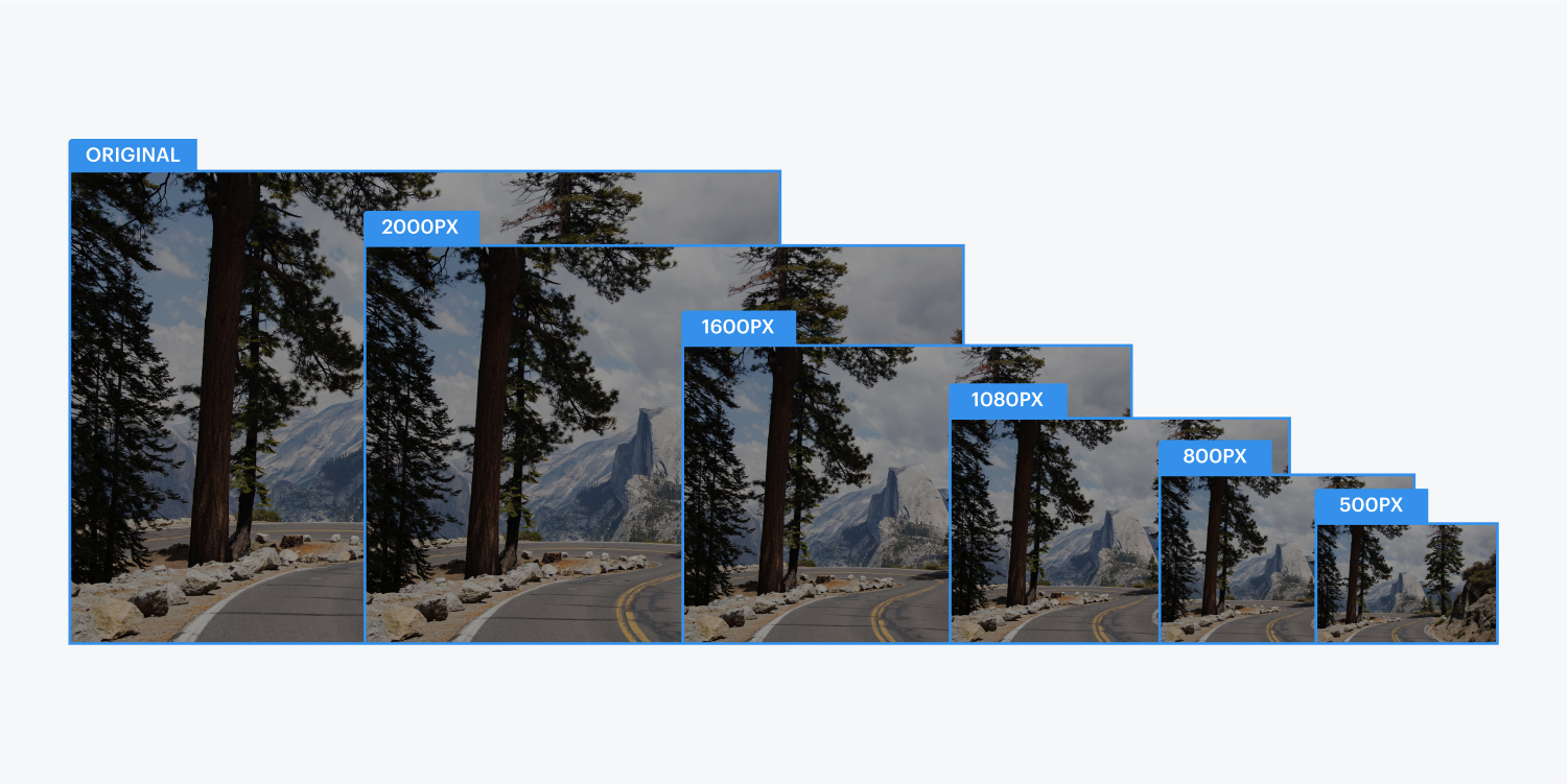 The same image is shown in six different sizes: original, 2000px, 1600px, 1080px, 800px and 500px. 