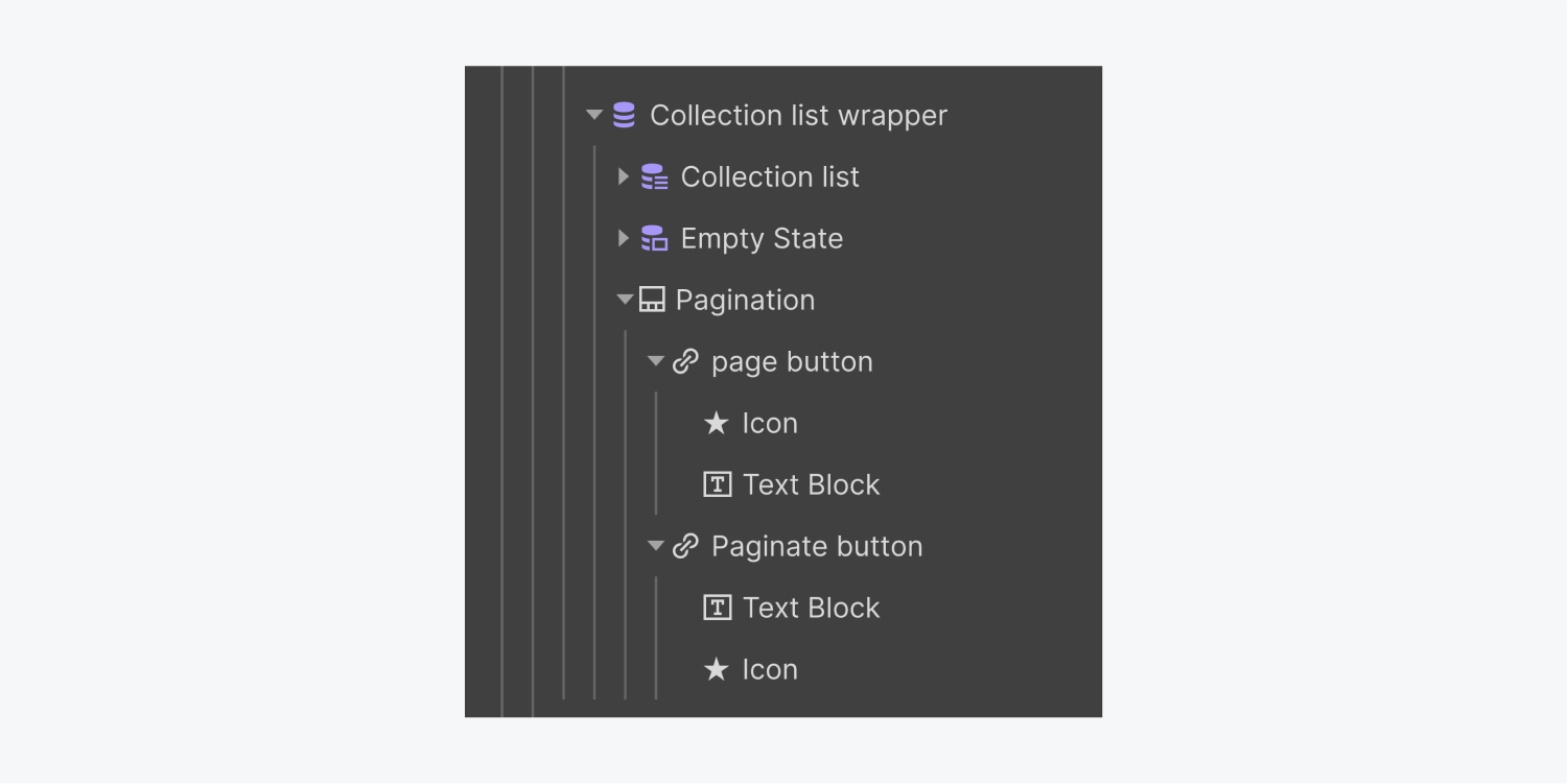 A section of the navigator includes an expanded Collection list wrapper with a collection list, empty state, pagination (expanded). The Pagination wrapper includes a page button and a paginate button with an icon and text block element each. 