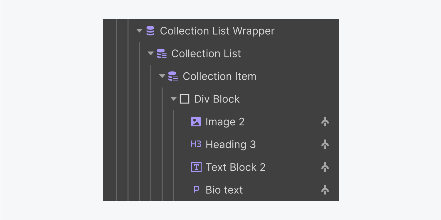 The anatomy of a Collection item composed of a div block that has an image, an h3, text block and a paragraph text block.