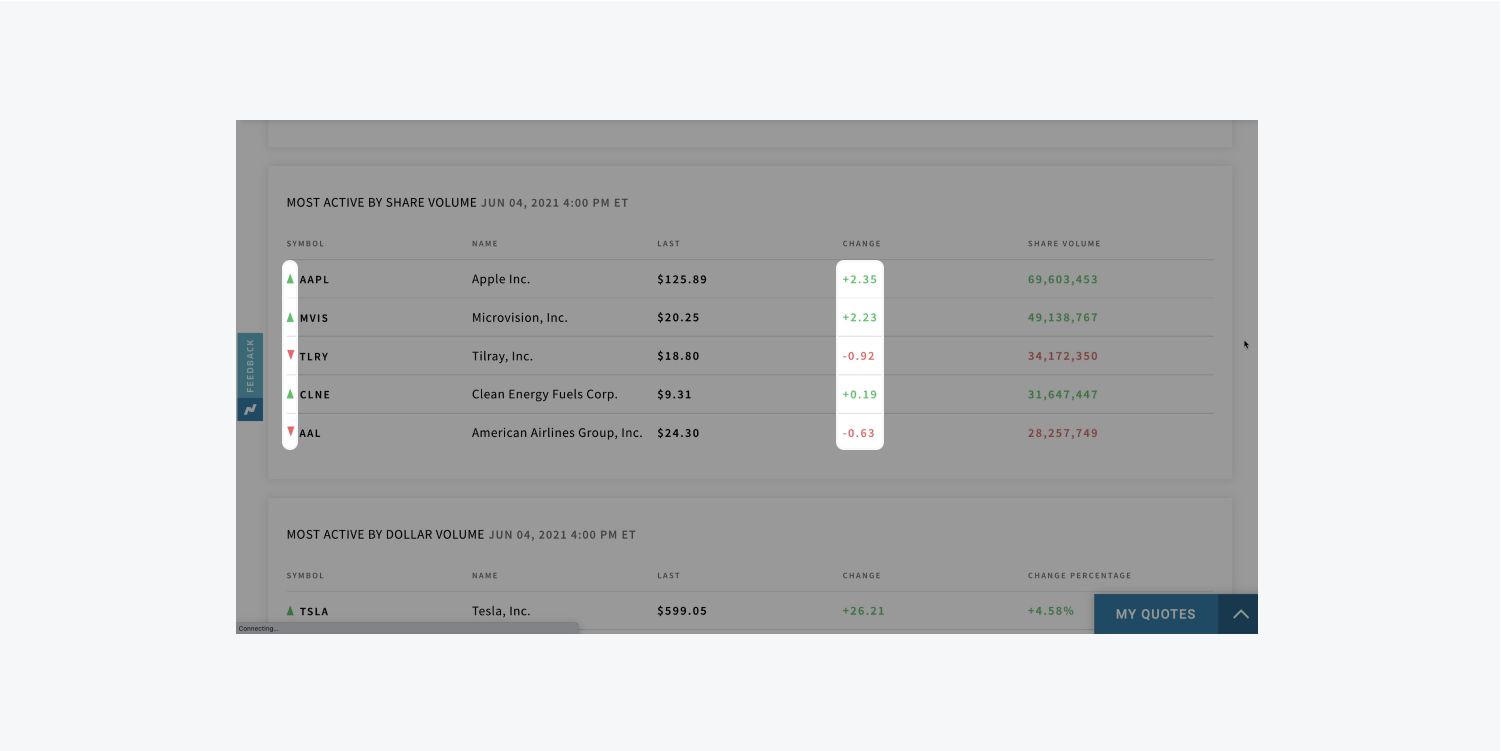 A finance tracker’s red and green up and down arrows, as well as red and green pluses and minuses are highlighted. 