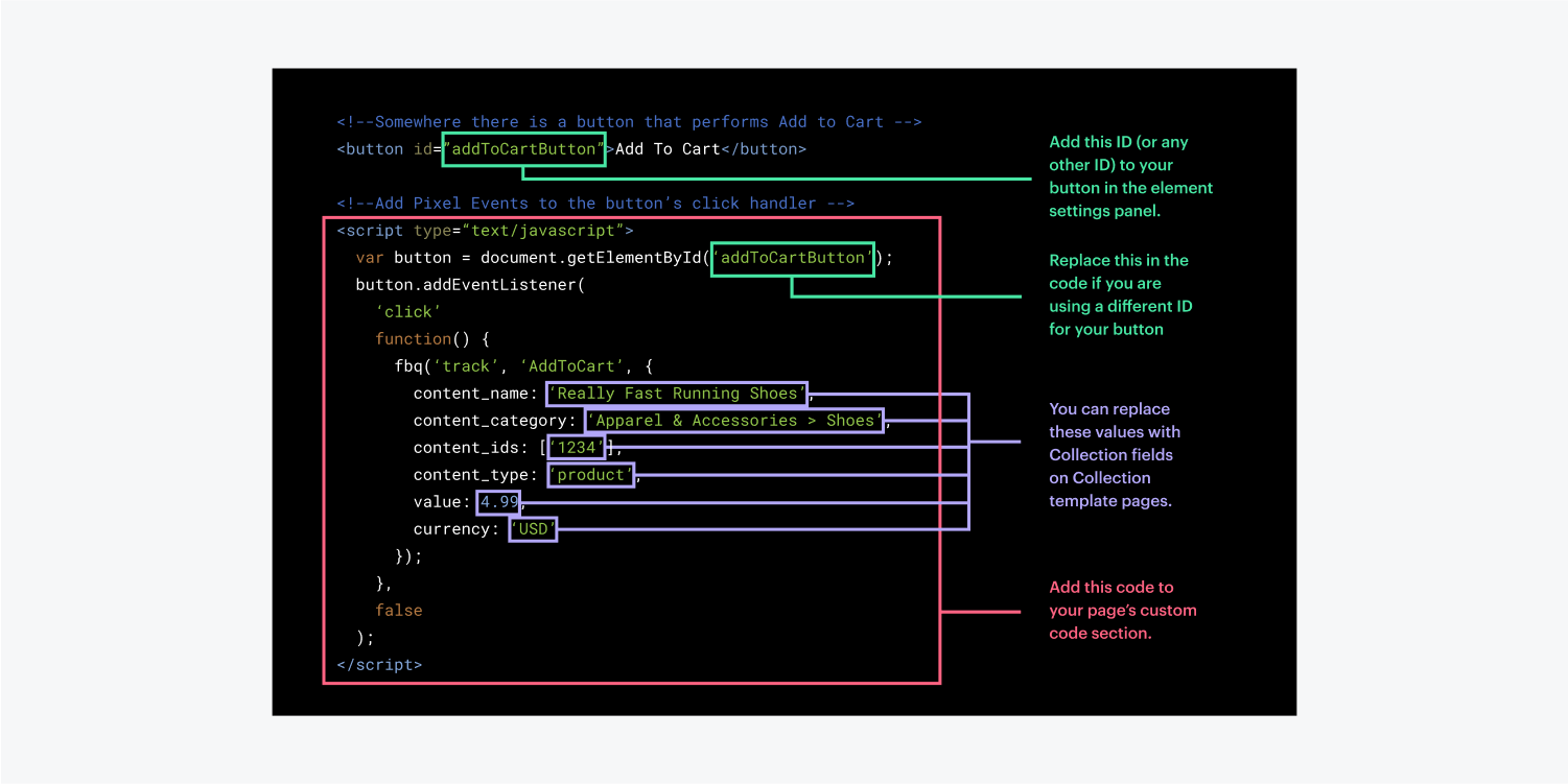 Snippet of code with instructions that are color coded.