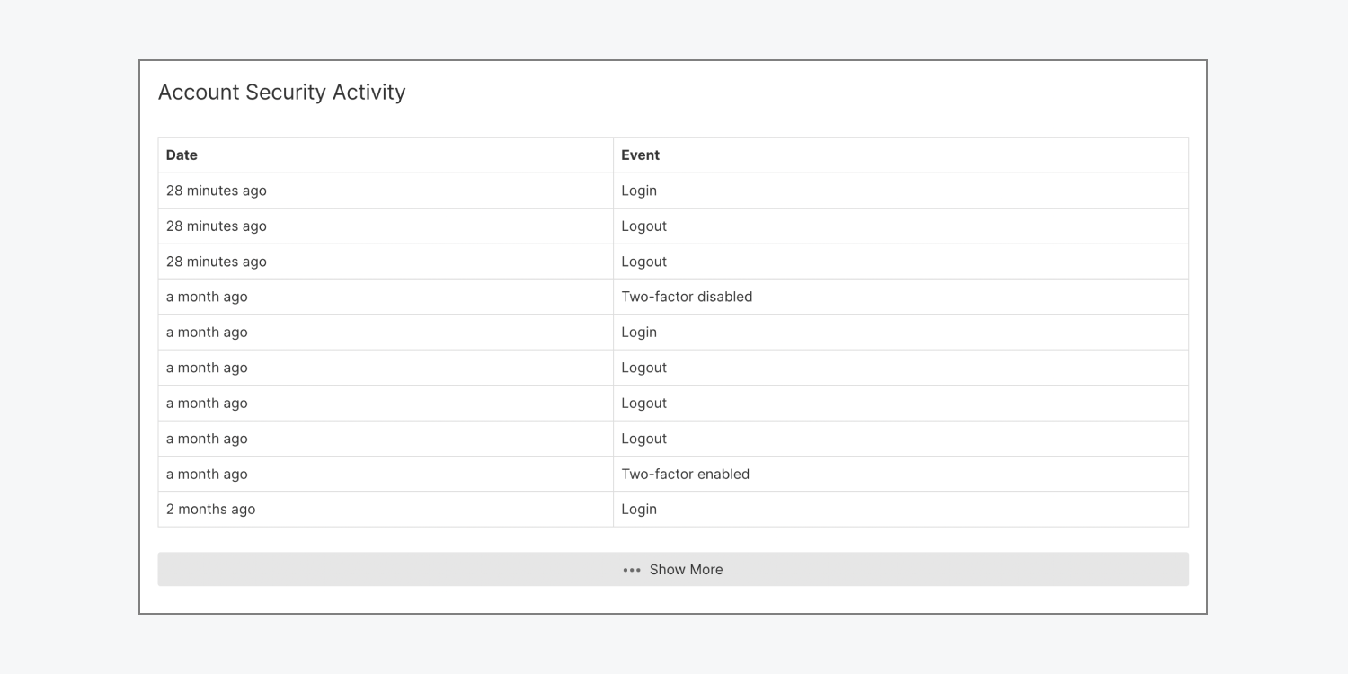 An example account security activity log, which shows login and logout instances, and instances of enabling and disabling two-factor authentication.