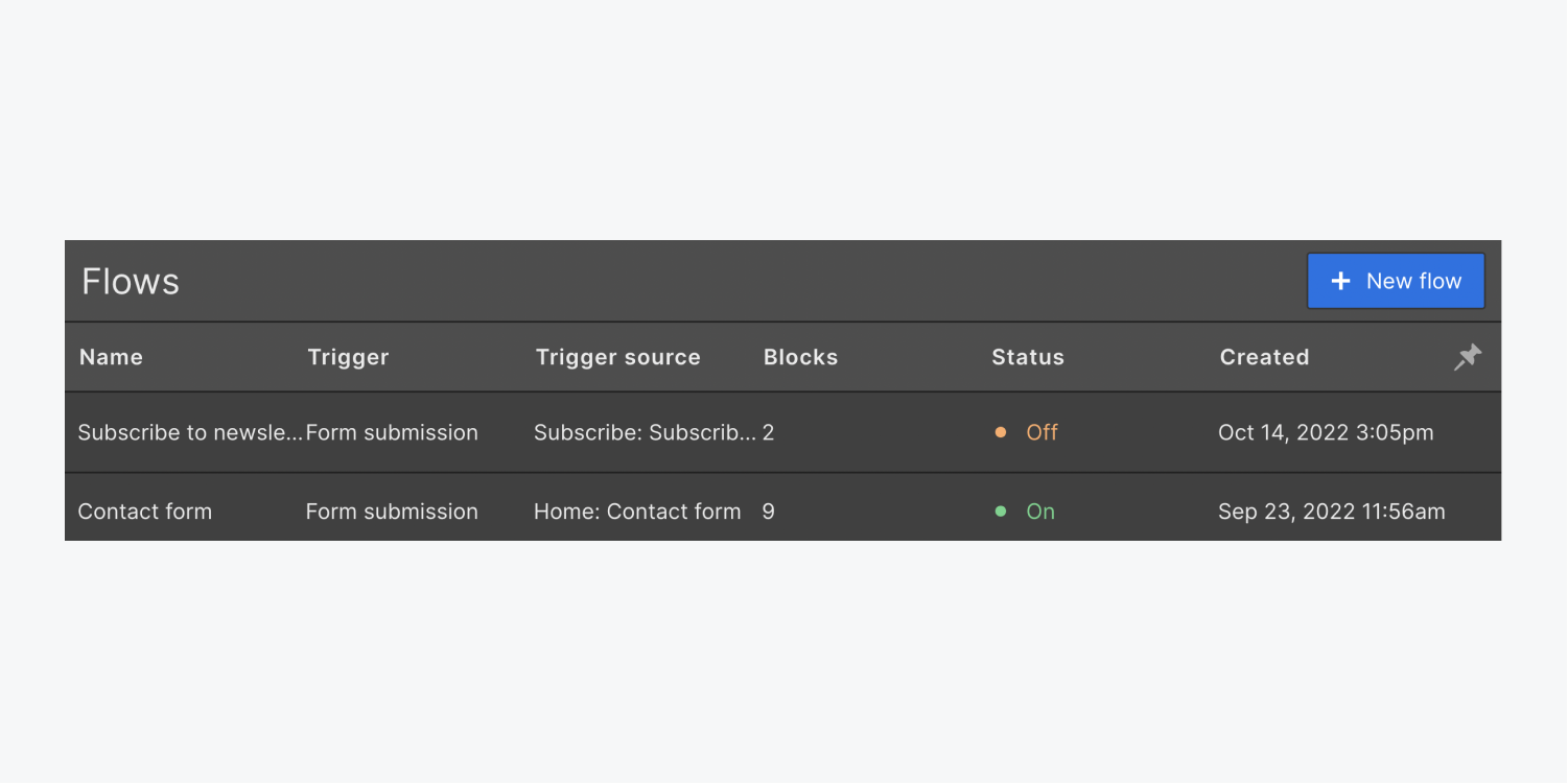 The Flows tab of the Logic panel contains high-level information about flows.