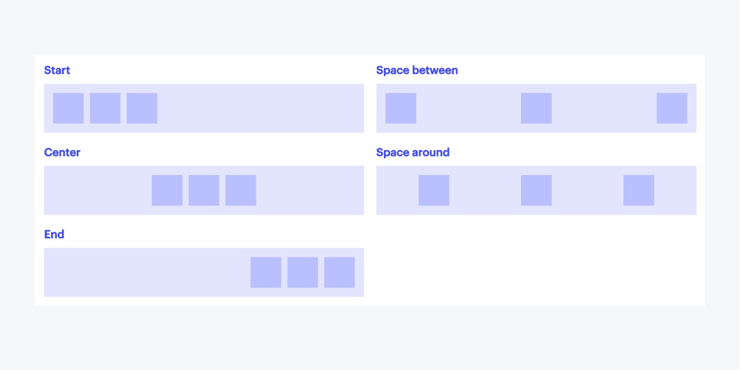 Each horizontal alignment option is shown: start, space between, center, space around, and end.